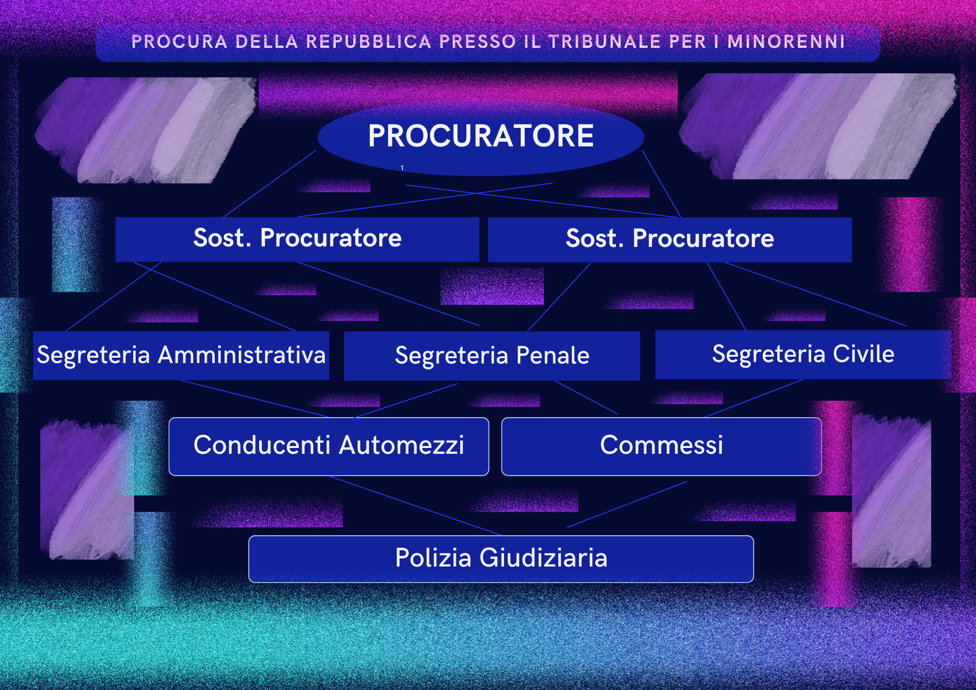 Struttura dell'Ufficio 4.png